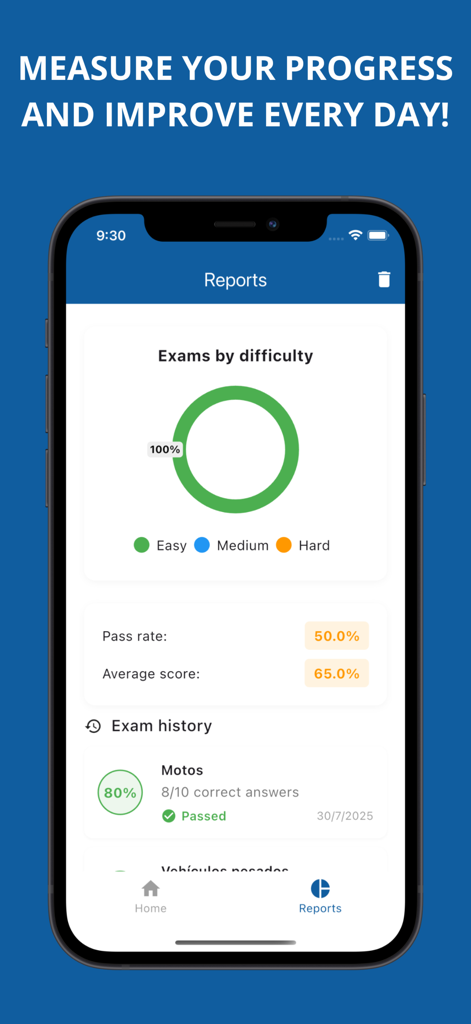Theoretical driving test - Pantalla de informes de la aplicación Examen Teórico de Conducir que muestra el progreso y las puntuaciones del usuario.