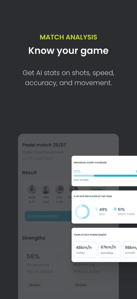 AI-powered padel match analysis showing performance statistics like court coverage and shot speed