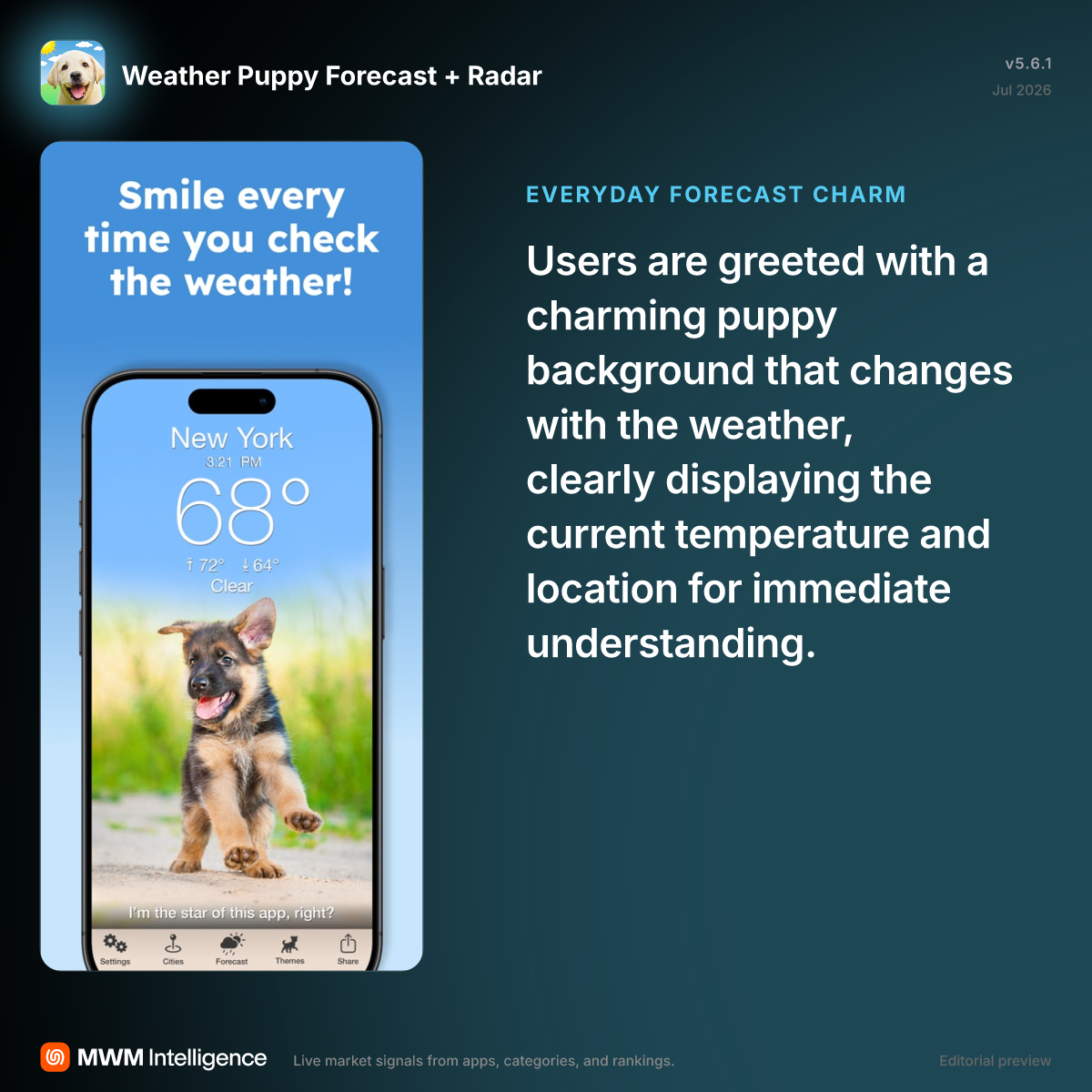 Weather Puppy Forecast + Radar - Weather App | MWM