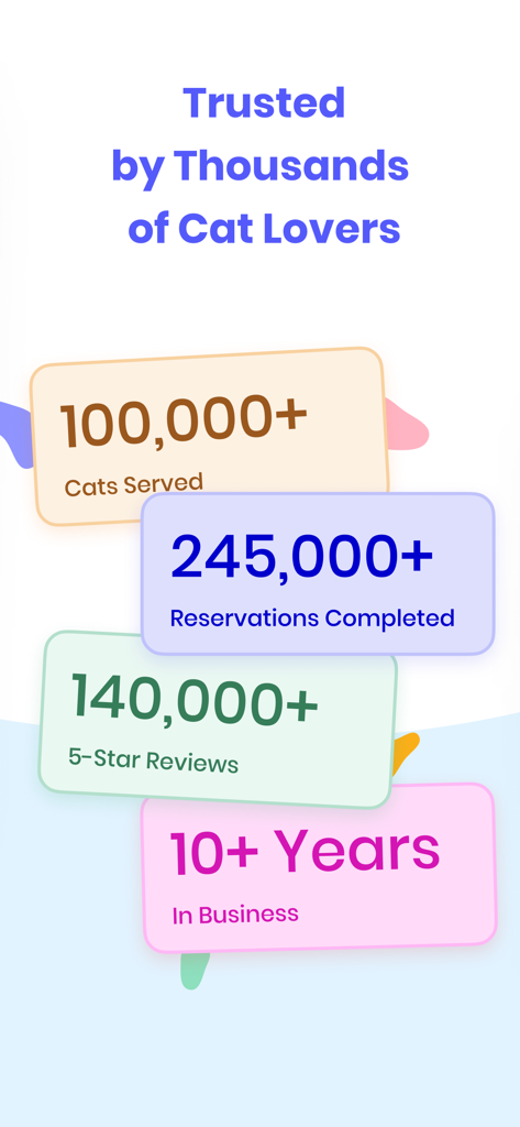 Meowtel: In-Home Cat Sitting - Graphic showing Meowtel statistics including 100,000 plus cats served and 140,000 plus 5-star reviews.