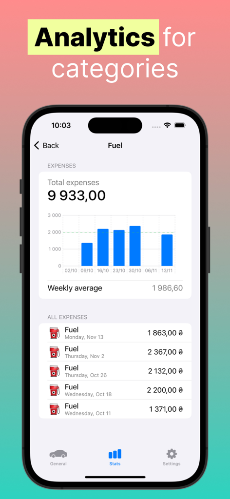 Car log & Gas mileage tracker - Mobile app screen showing car fuel expense analytics with a bar chart and transaction history.