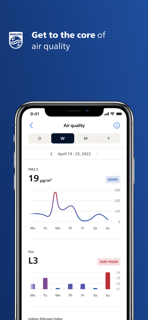 Mobile App-Oberfläche für Philips Air Plus, die wöchentliche Grafiken der Luftqualität in Innenräumen für PM2,5 und Gaswerte anzeigt