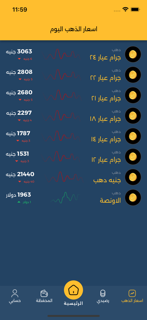 Taiseer تيسير - Interface of the Taiseer app showing daily gold prices for different carats in Egyptian Pounds