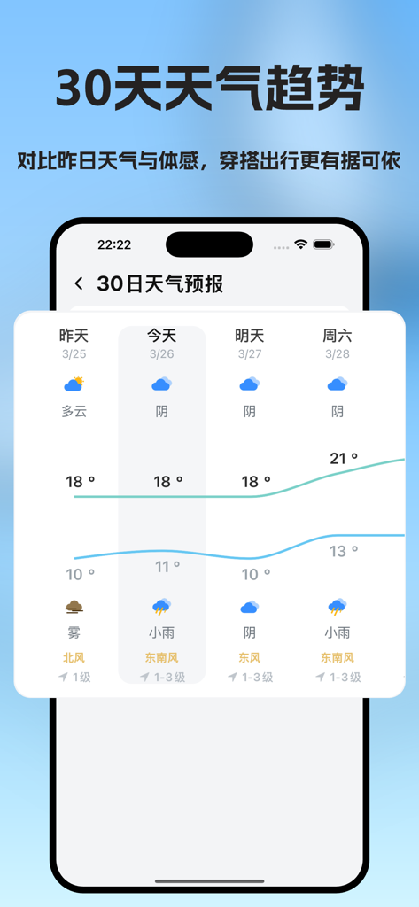 天气预报-实况天气 - Pantalla de smartphone que muestra un pronóstico de tendencia meteorológica de 30 días con gráficos de temperatura e iconos diarios.