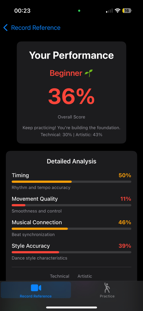 AI dance performance analysis screen showing a total score and detailed metrics for timing movement and style