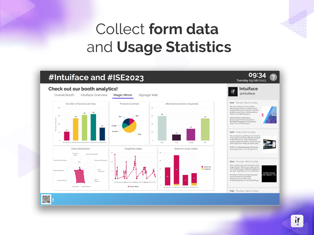 Analytics dashboard in Intuiface Player showing usage statistics and data visualization for an interactive digital kiosk