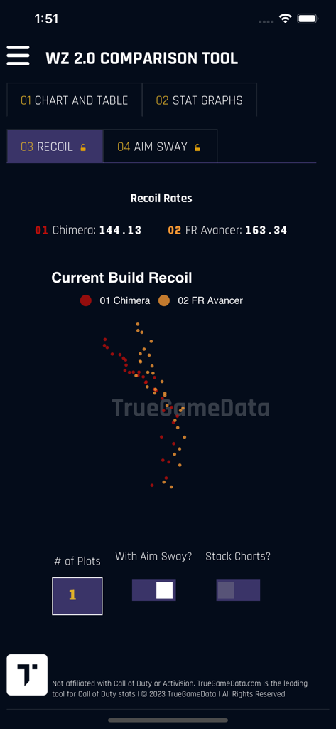 Comparaison des courbes de recul entre les armes Chimera et FR Avancer dans l'application TrueGameData