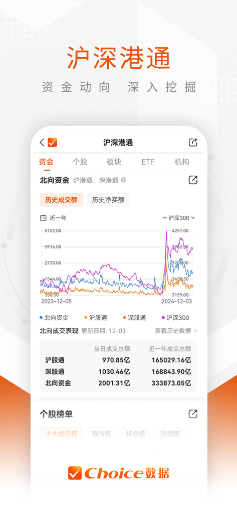 Choice数据-下一代智能金融终端 - Choice Data app interface showing stock connect capital flow trends and market analytics