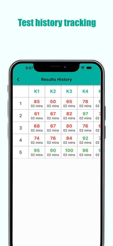 KariHonmen - Karimen & Honmen - Una captura de pantalla de la aplicación KariHonmen que muestra la tabla del historial de resultados con puntuaciones y tiempos de finalización para varios exámenes de práctica de licencia de conducir