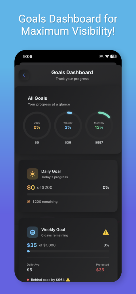 A goals dashboard in the Revealed Plus app showing progress bars for daily weekly and monthly rideshare earnings.