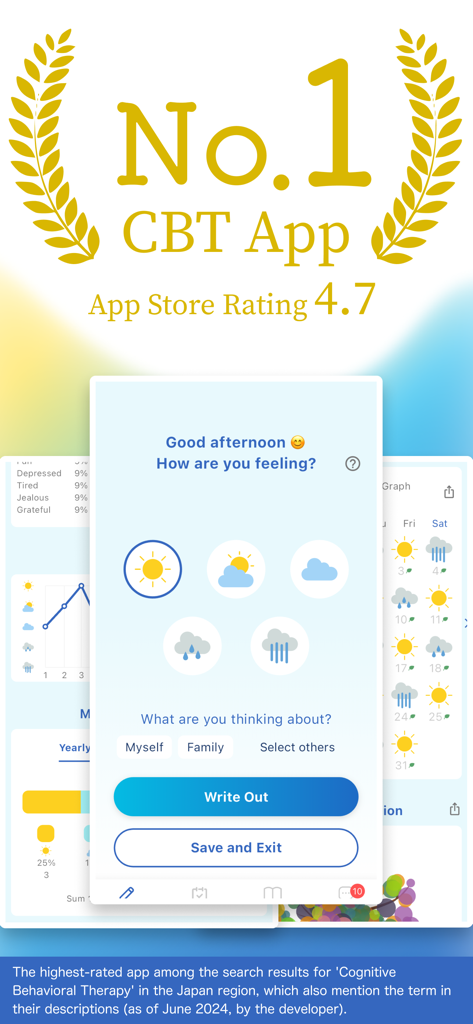 Peaceful: CBT Thought Journal - Peaceful CBT思考ジャーナルアプリの気分追跡インターフェース、毎日の感情選択と4.7つ星評価を表示