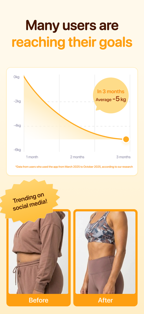 Calsee app weight loss success graph and before after body transformation photos