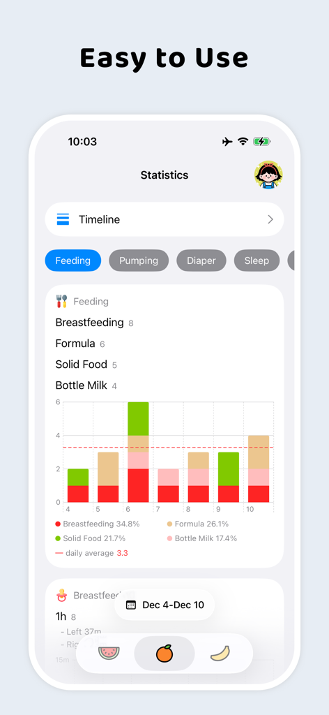 A feeding statistics screen in the Ono Baby Tracker app featuring a colorful bar chart and data summary for infant feeding.