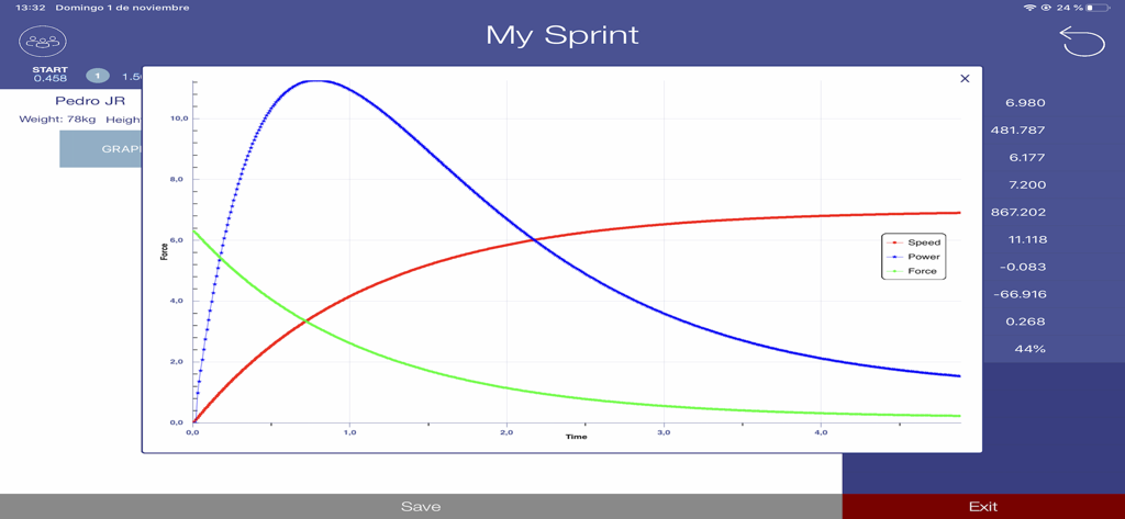 Un gráfico en la aplicación My Sprint que muestra curvas de velocidad, potencia y fuerza a lo largo del tiempo