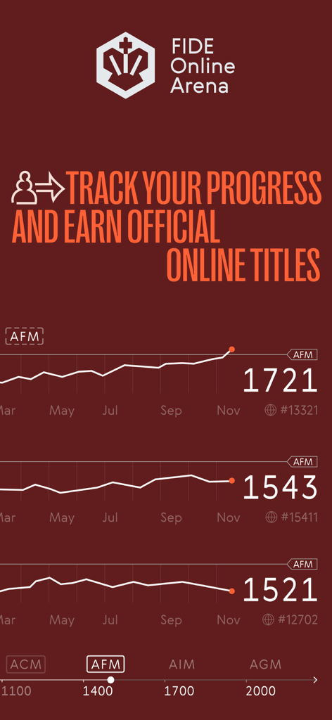 World Chess: Learn and Play - Graphs tracking official FIDE chess rating progress and online titles