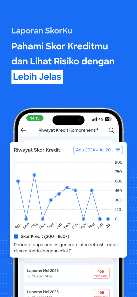 SkorKu mobile app interface showing a line graph of a user credit score history over time