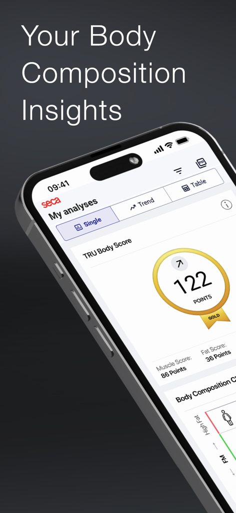 seca myAnalytics - seca myAnalytics app interface showing a TRU Body Score and health data insights on an iPhone.