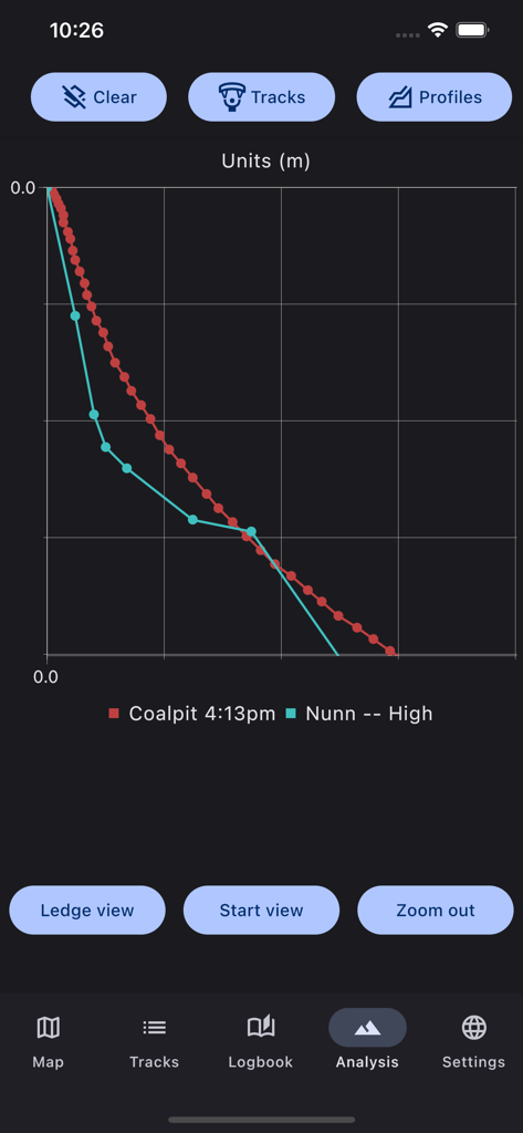 Pantalla de análisis de vuelo de la aplicación BaseBeta mostrando un gráfico que compara perfiles de inicio de salto