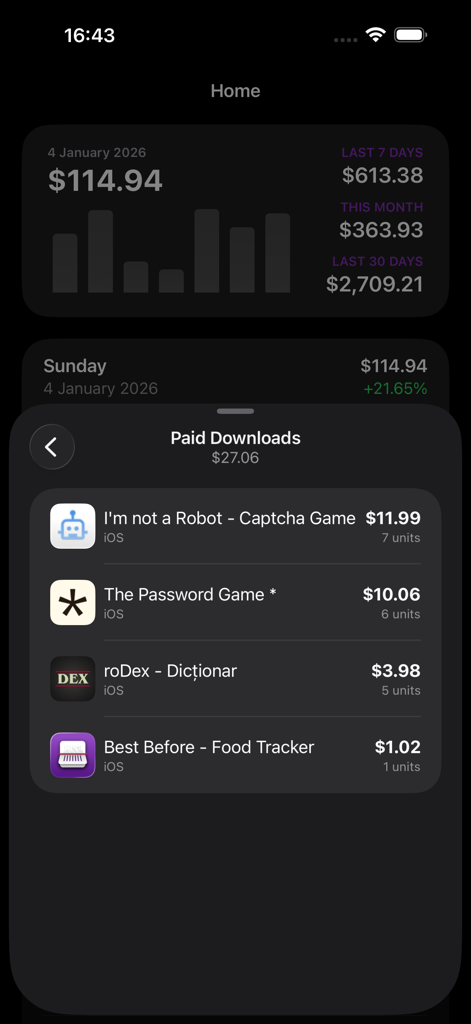 AppSales for App Store Connect - A detailed breakdown of paid downloads and revenue for multiple iOS apps displayed on a dark mode dashboard.