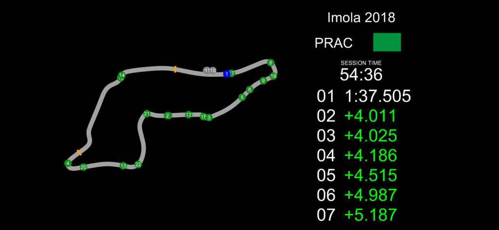 DashPanel - Aplicación DashPanel mostrando el mapa de la pista de Imola 2018 y telemetría de tiempos por vuelta