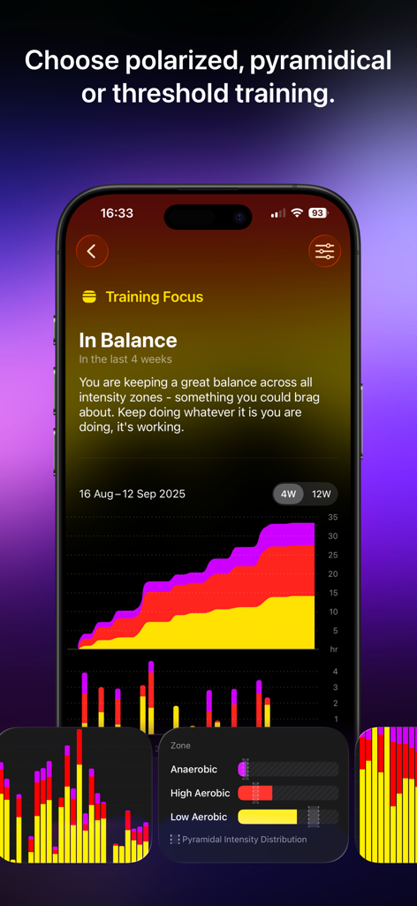 The Outsiders: Athlete Tracker - Tela de Foco de Treinamento no aplicativo The Outsiders mostrando a distribuição de intensidade nas zonas aeróbica e anaeróbica
