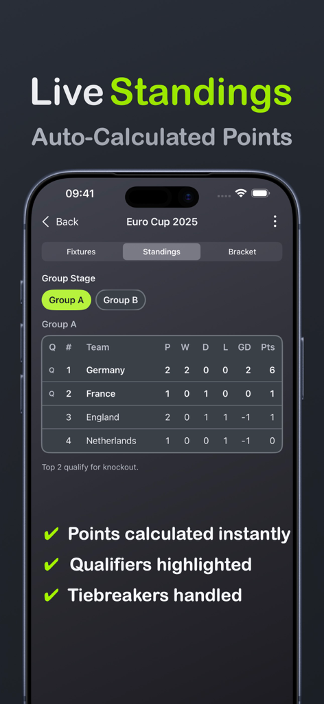 Una interfaz móvil que muestra clasificaciones de torneos en vivo y puntos calculados automáticamente para una competición de fase de grupos deportiva.