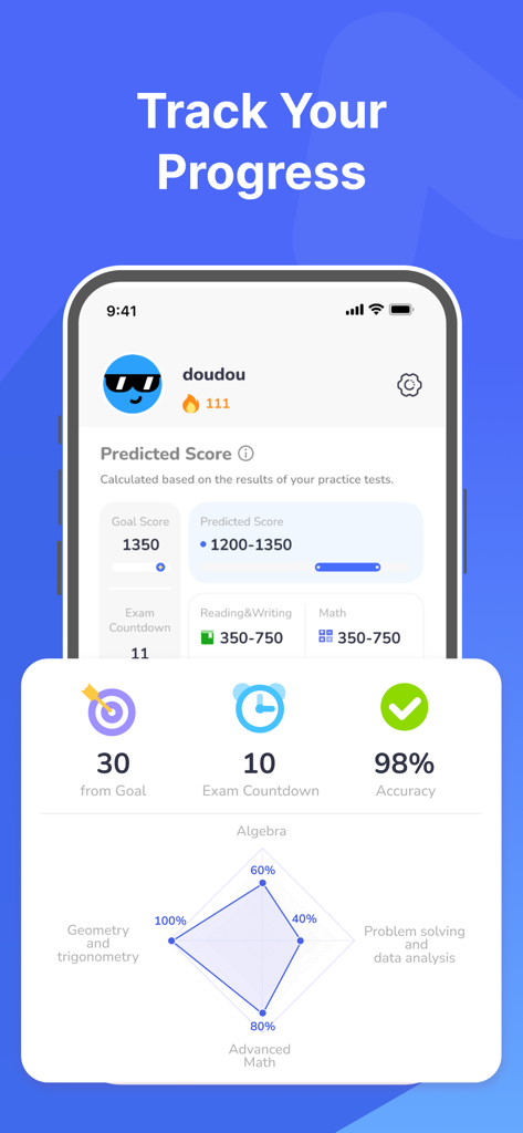Dashboard showing SAT predicted scores and performance analytics radar chart
