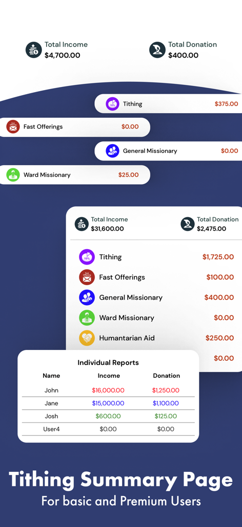 Página de resumo de dízimo do aplicativo Relatório de Dízimo SUD mostrando detalhamento de renda total e doações, e relatórios individuais de membros da família
