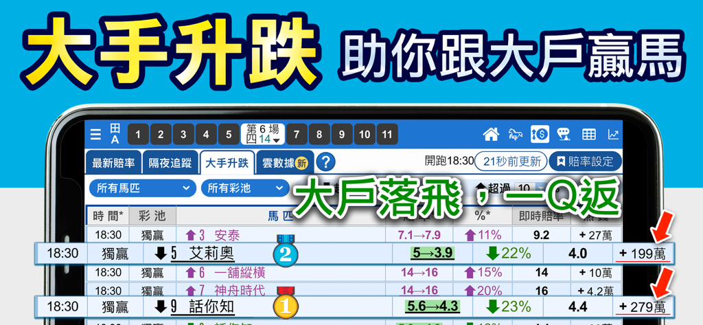 Kinboy mobile App verfolgt Echtzeit-Quoten für Pferderennen und Aktivitäten von Großwettern