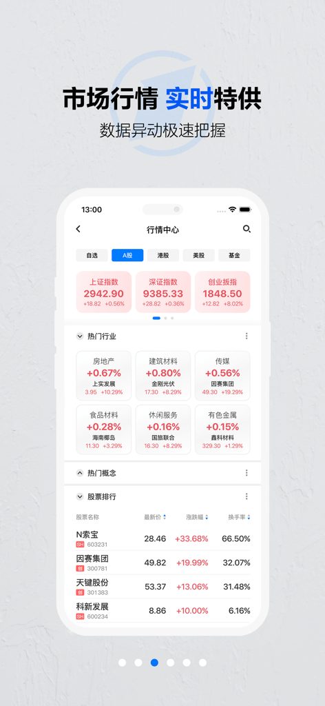 第一财经-热门财经新闻直播平台 - Schermata dell'app mobile Yicai che mostra indici del mercato azionario cinese in tempo reale e performance settoriali