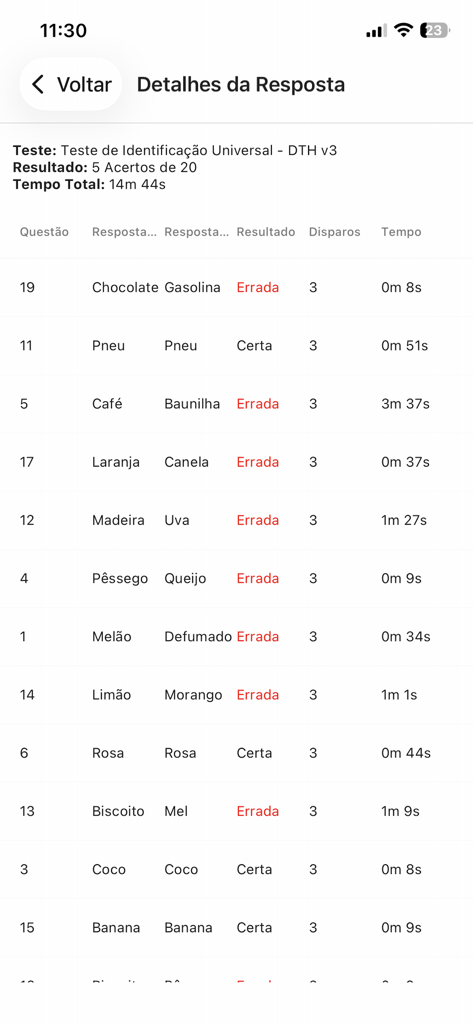 Noar Health - Detailed response list from a Noar Health olfactory identification test showing correct and incorrect scent matches
