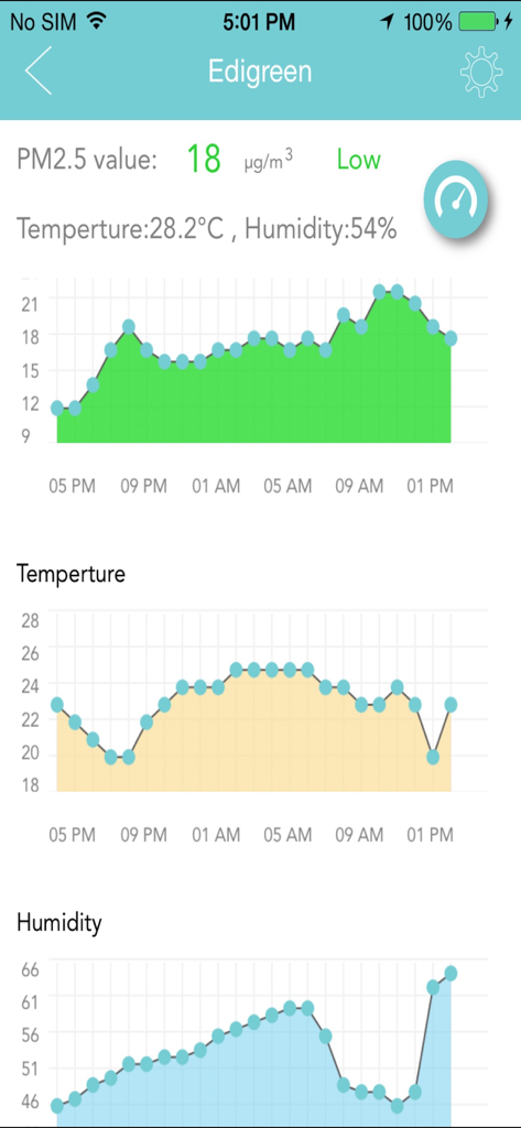 EdiGreen - EdiGreen app interface displaying real-time PM2.5 levels and 24-hour trend graphs for air quality temperature and humidity