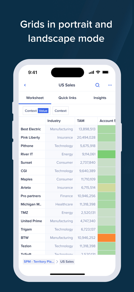 Anaplan mobile app displaying a US Sales worksheet grid with industry data and performance indicators.
