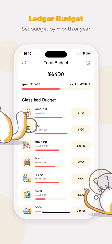 Pantalla de la aplicación Money Cats que muestra un presupuesto clasificado con barras de progreso de gastos para varias categorías.