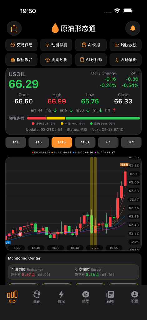 Crude Pattern Pro - Crude Pattern Proアプリのモバイルダッシュボード。USOILのローソク足チャートとテクニカル市場インジケーターがダークモードで表示されています。