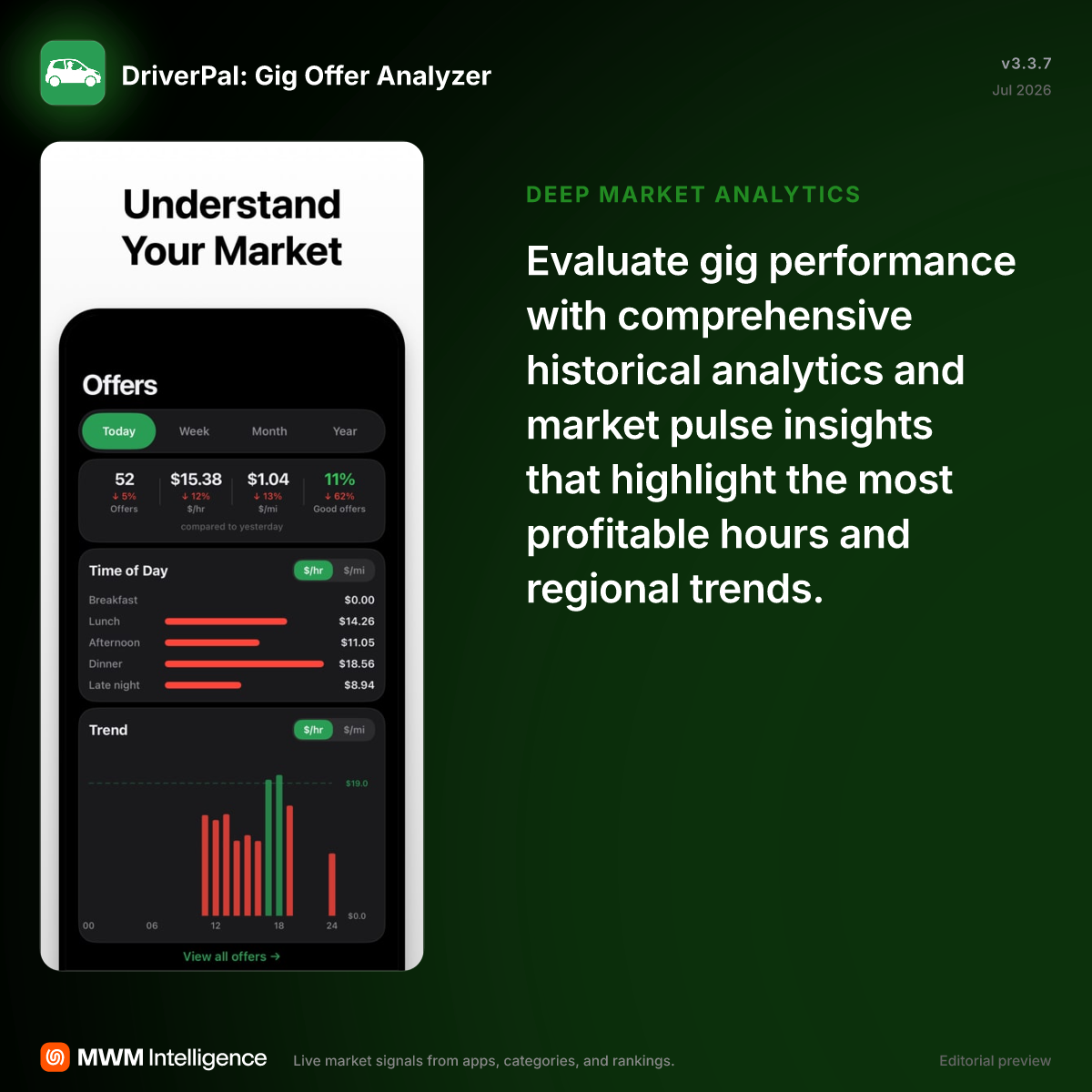 DriverPal: Gig Offer Analyzer - Business App | MWM
