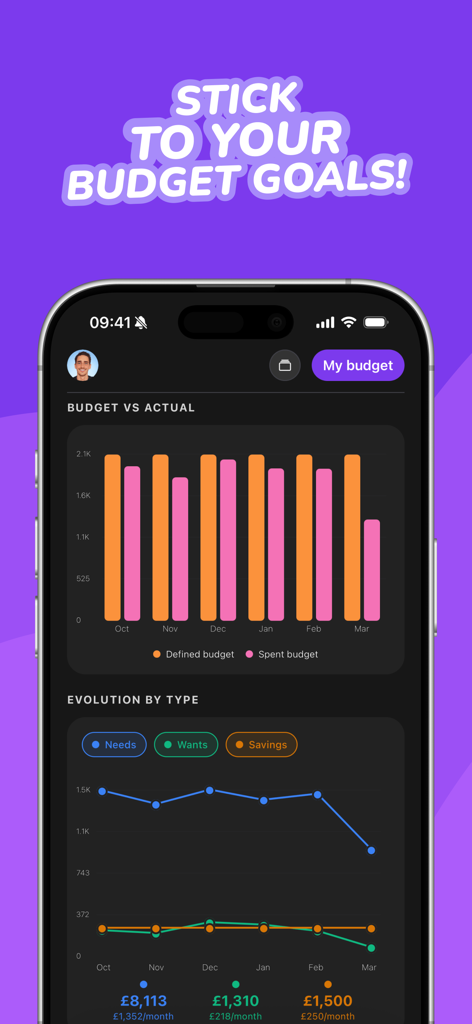 Trya - Budget Planner & Money - Trya app interface showing budget vs actual bar charts and monthly spending evolution graphs