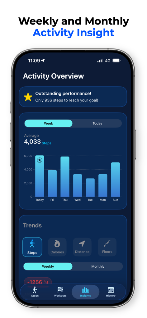 MySteps app activity dashboard with weekly step trends and goal progress