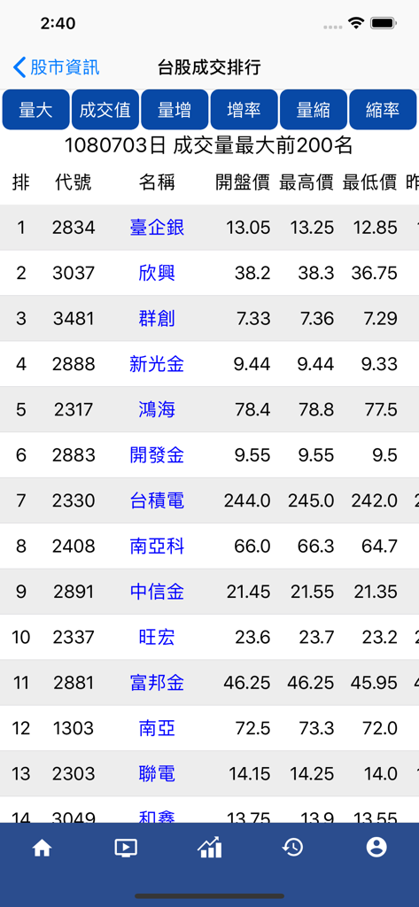 Ein mobiler Bildschirm, der die Handelsrankings des taiwanischen Aktienmarktes mit Aktiencodes und Preisen anzeigt