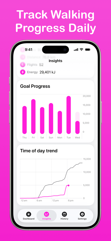 Daily Steps: Step Counter - Daily Steps app insights screen displaying weekly goal progress and daily walking trends