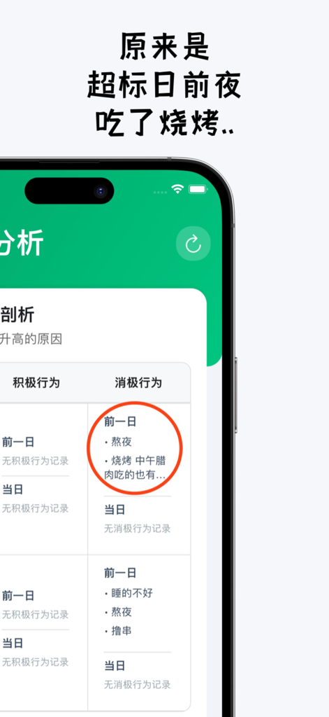 Mobile app interface showing how lifestyle habits like diet and sleep correlate with uric acid spikes.