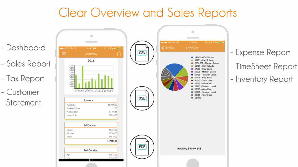 Invoice Manager: Create, Send Invoice and Estimate - Screenshot of Invoice Manager app showing sales reports dashboard with bar and pie charts and export options for CSV, XSL, and PDF