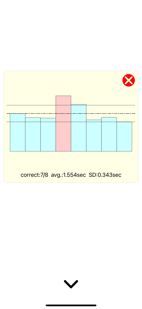 C2 Flanker Task - Um gráfico de barras exibindo resultados de tempo de reação com métricas de precisão e velocidade média.
