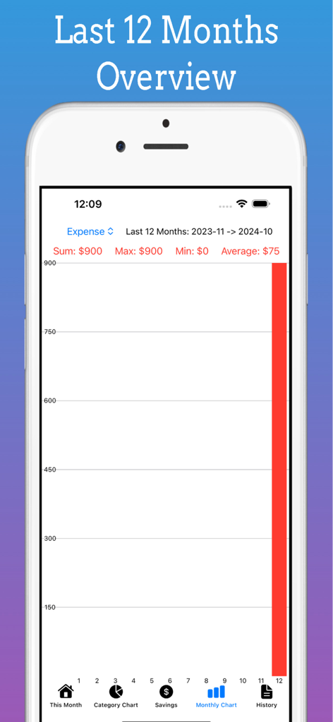 Budget App , Expense Tracker - Gráfico de barras de resumen de gastos mensuales en la App de Presupuesto