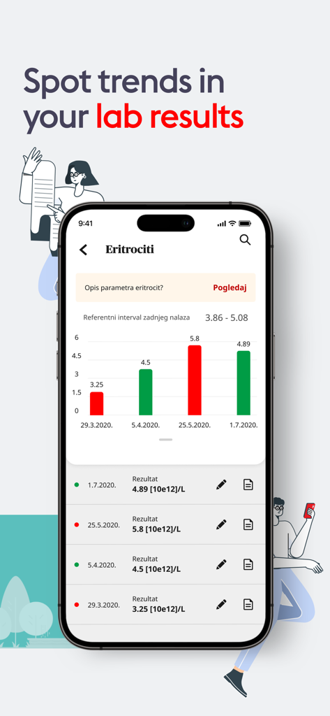 Meddox - Meddox app showing a bar graph visualizing trends in medical lab results over time
