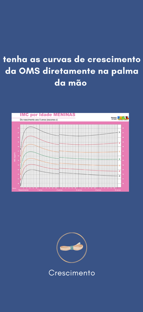 Calculadora de crescimento - Gráfico de crescimento de IMC por idade da OMS para meninas no aplicativo Calculadora de Crescimento