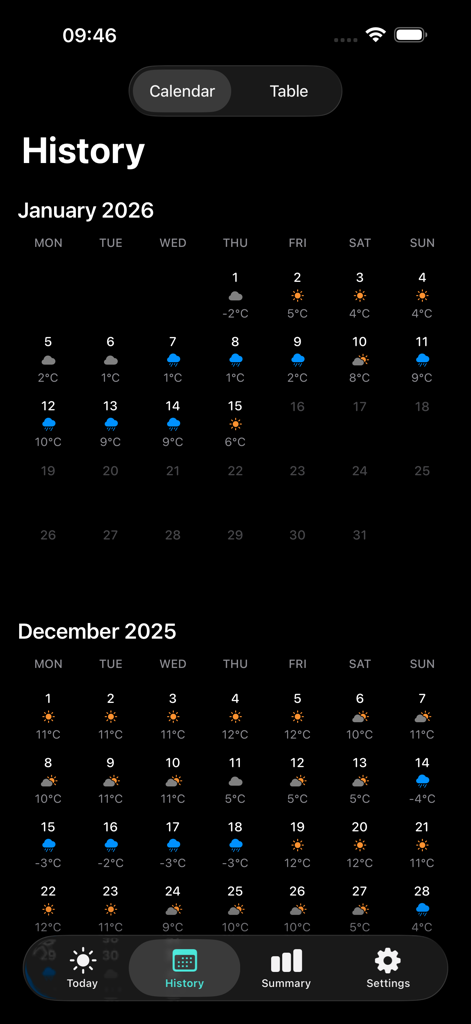Weather Diary Pro - Calendar view of historical weather data in Weather Diary Pro showing daily temperatures and weather icons.