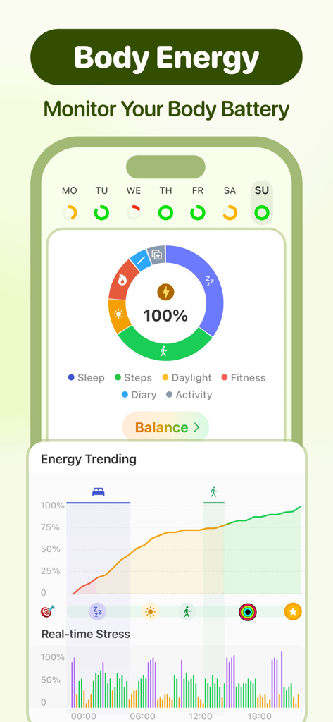Stress Monitor - Moodpress - Moodpress app interface showing body energy monitoring and real time stress tracking charts