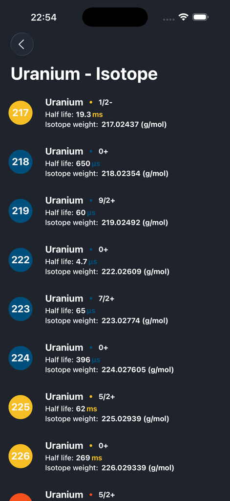 Un écran de l'application Tableau Périodique montrant une liste détaillée des isotopes d'uranium avec la demi-vie et les informations de poids.