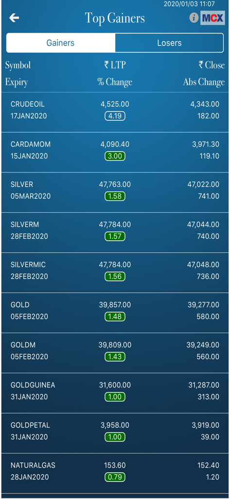 MCX mobile app interface displaying a list of top gainer commodities including crude oil and gold with percentage price changes